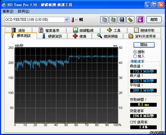 [開箱]MLC SSD的逆襲 – OCZ Vertex 120G