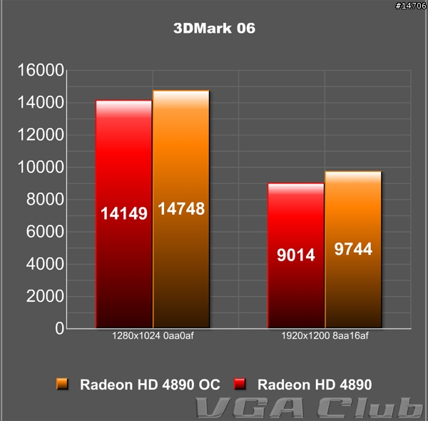 Albatron Radeon HD 4890強襲登場