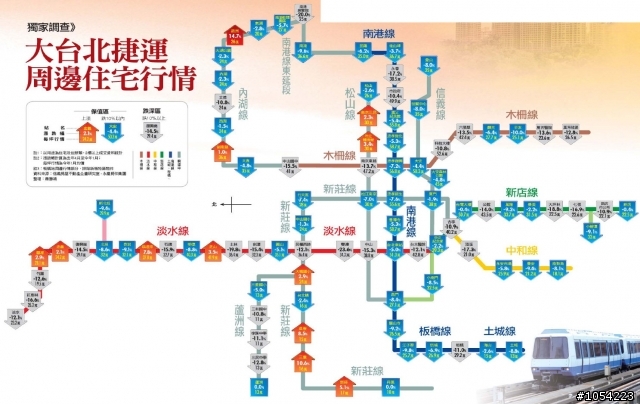 大台北捷運周邊住宅行情