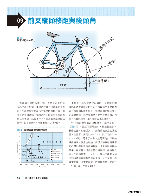 別讓摔車憾事一再發生---(分享)安全轉彎的秘訣