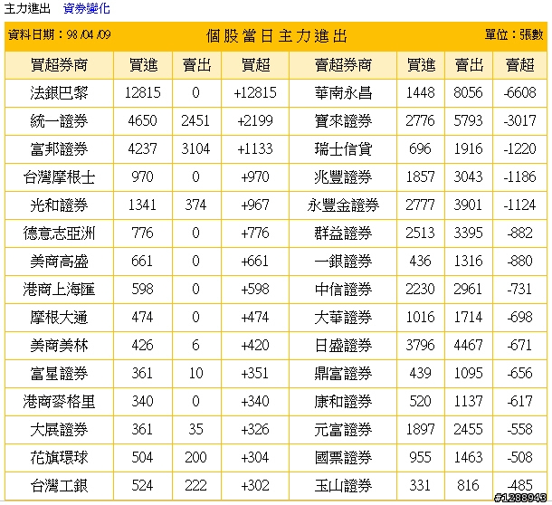 媒體報導-利率管制太多 外資卻步 不再加碼 金融業---最好是這樣啦!!