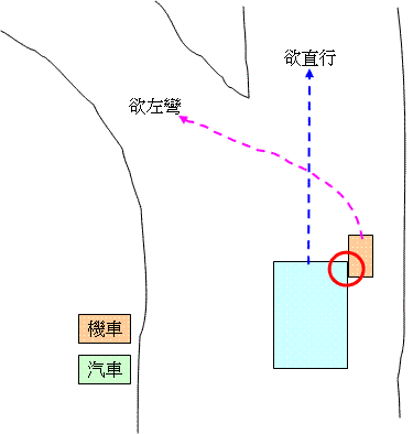 [求助]汽機車擦撞理賠事宜