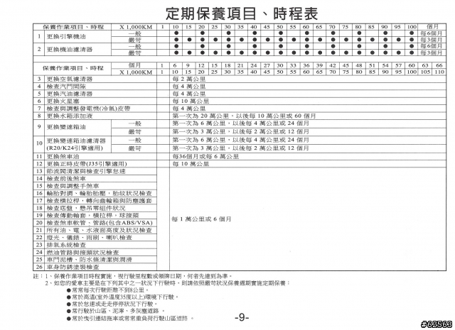 大花滿月 - Accord 2.0 VTi 油耗報告與雜項問題與心得