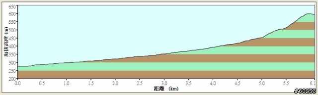 台中縣 豐原市→萬里長城→新社水井→南坑巷→豐原市