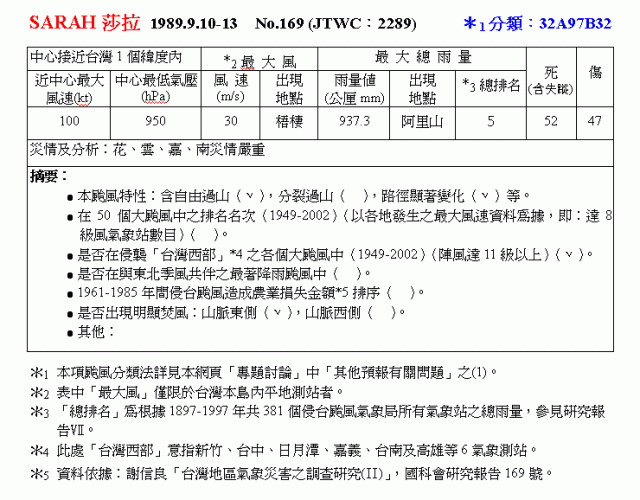 還記得中山高速公路被大水沖斷的那天嗎？