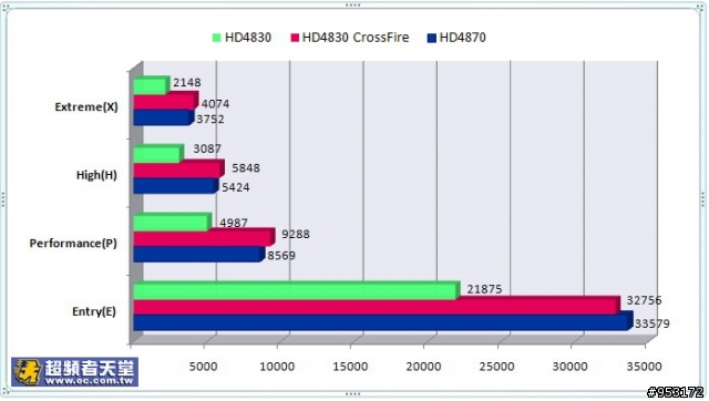 4830CF挑戰老大哥4890!!??