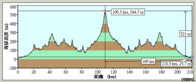 [遊記]20090411~0412-苗栗南庄-單車露營