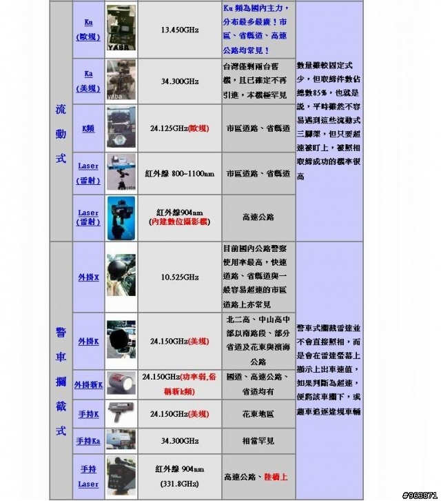 國道警察缺業績在搶錢，........請大家小心黑色烏龜。
