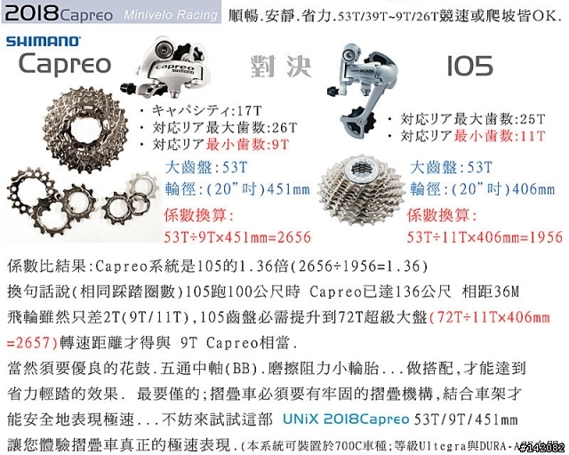 [分享]UNIX/Capreo套件451摺疊車和20吋451雙避震摺疊車(更新坐墊)