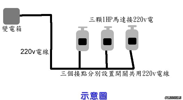 請問水電達人，這樣接電適當嗎？