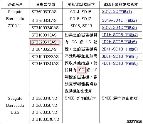 剛買的SEGATE硬碟出現錯誤訊息？(09/4/25更新)