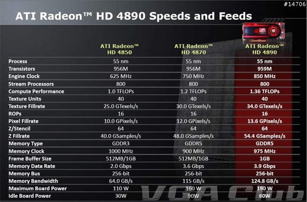 Albatron Radeon HD 4890強襲登場