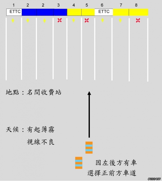 你有考過八個選項的選擇題嗎?還不准塗改，改算錯~(另類台灣奇蹟)(抱怨文)