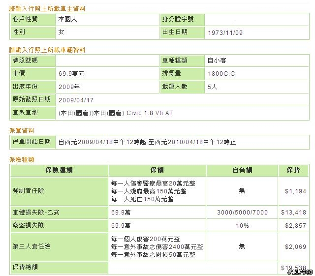 到底幾歲的人投保比較便宜呢?