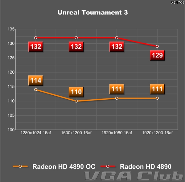 Albatron Radeon HD 4890強襲登場