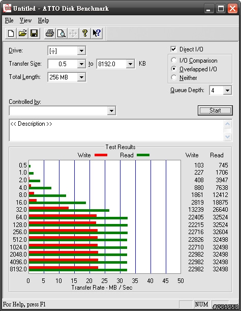 [分享]博帝PATRIOT XPORTER XT BOOST 8GB隨身碟測試分享