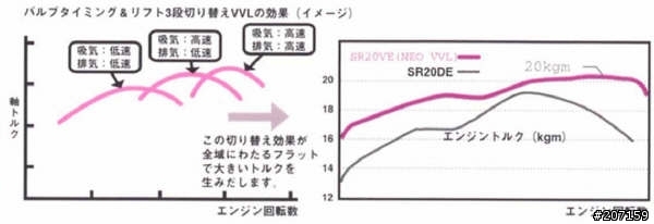 Primera 老車不凋零計畫