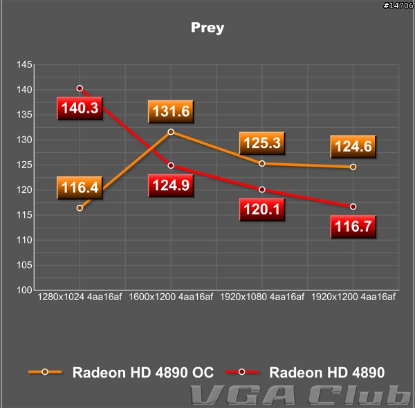Albatron Radeon HD 4890強襲登場