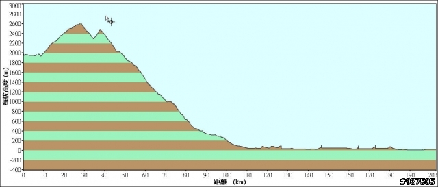 羅東→四季→梨山→大禹嶺→關原→太魯閣→新城→羅東