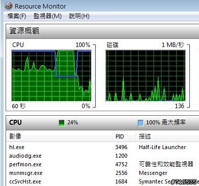 Acer aspire5103 CPU怪怪的問題!!!