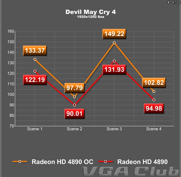 Albatron Radeon HD 4890強襲登場