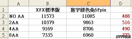 [台]不用外接電原的Sparkle濕巴扣9800GT.是笑能?還是效能!