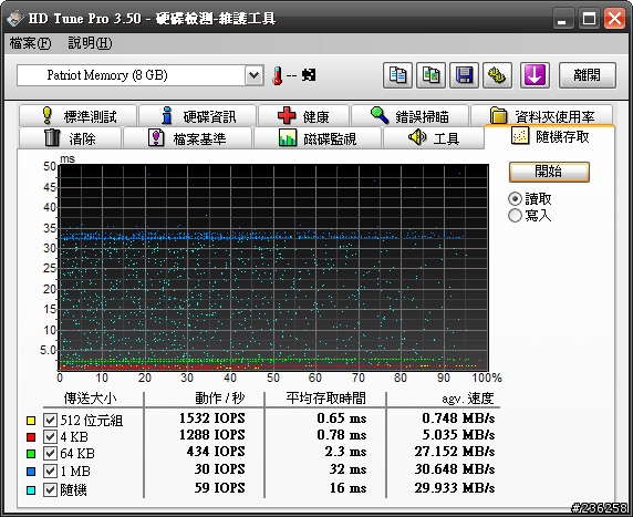 [分享]博帝PATRIOT XPORTER XT BOOST 8GB隨身碟測試分享
