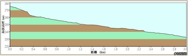 台中縣 豐原市→萬里長城→新社水井→南坑巷→豐原市