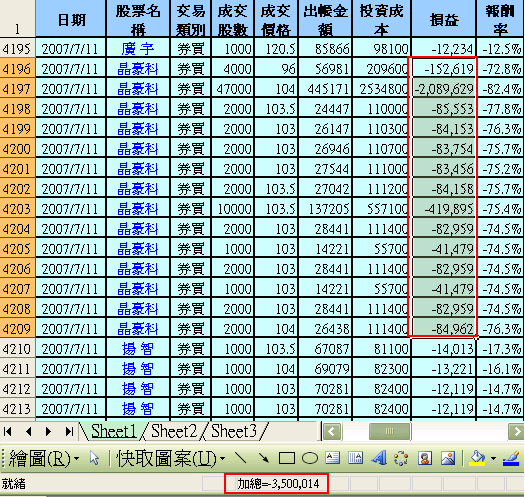 當沖客2000萬損失的昏迷對帳單