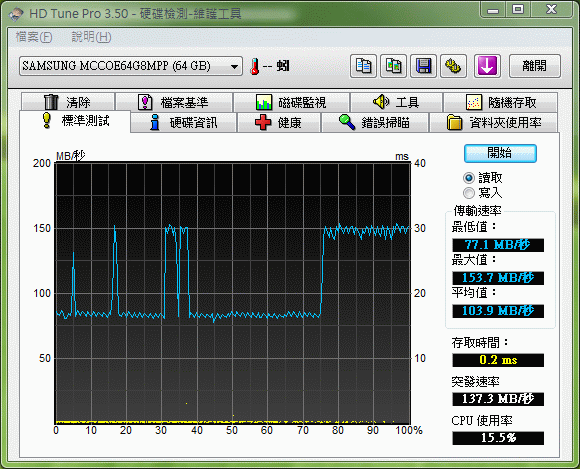 SONY VAIO TT SSD 換裝實測 - 打破單1.8吋硬碟寫入無法破百的神話