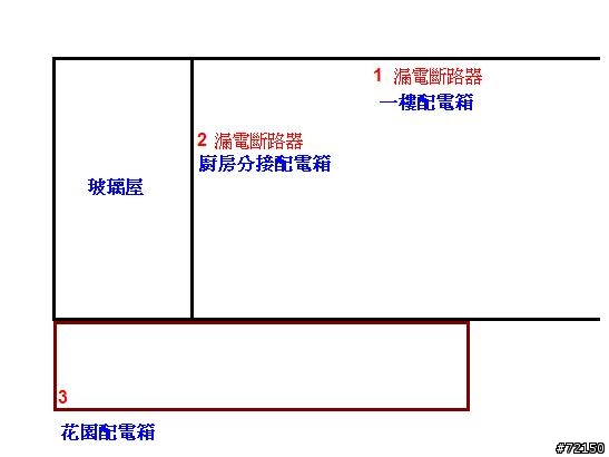請益..漏電斷路器有限定多少距離(或迴路?)安裝一個嗎?
