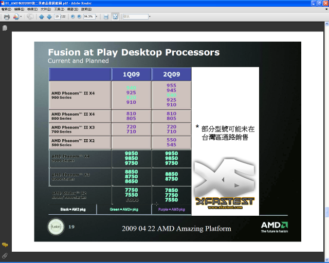 AMD 桌上型處理器 Q2-Q3 通路藍圖揭載公佈