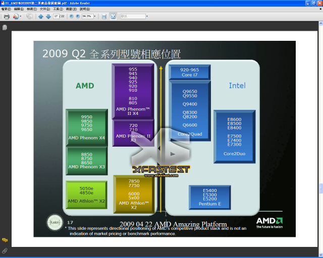 AMD 桌上型處理器 Q2-Q3 通路藍圖揭載公佈