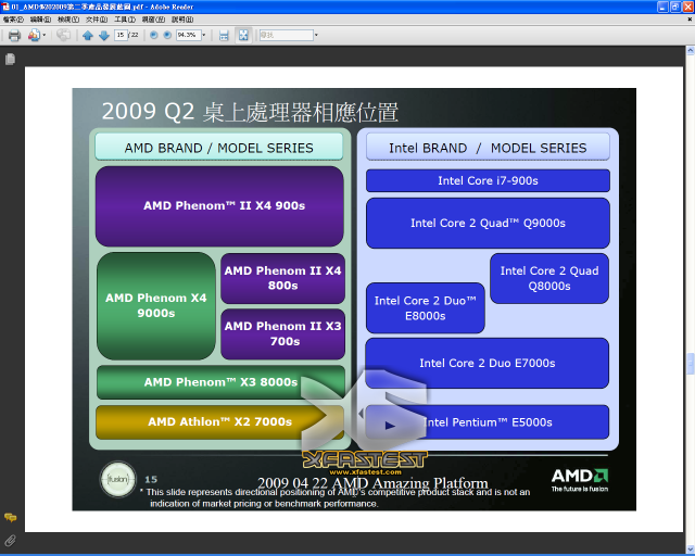 AMD 桌上型處理器 Q2-Q3 通路藍圖揭載公佈
