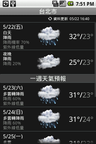 HTC Magic 白 簡單小開箱
