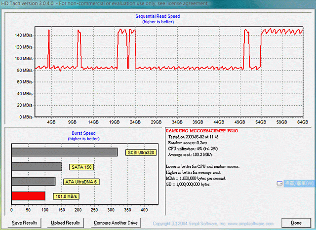 SONY VAIO TT SSD 換裝實測 - 打破單1.8吋硬碟寫入無法破百的神話