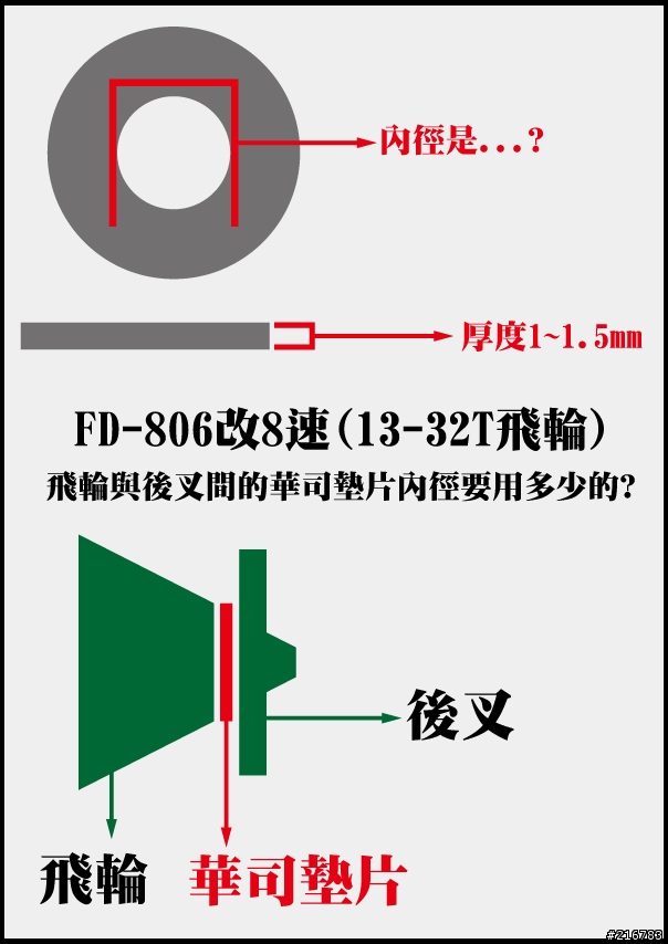 [已解決]FD-806改8速飛輪(13T-32T)的問題