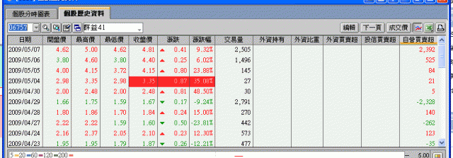 06757~~五天賺了七百萬