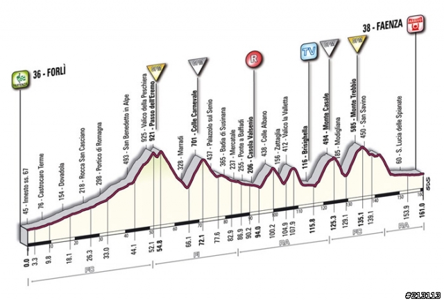 環義大賽第十五站：從Forlì到Faenza，全程161公里