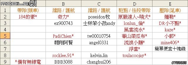 [落幕]090517(日)陌生人知性之旅盃