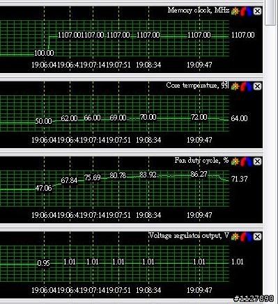 [lag很大的開箱]GIGA GTX280＆BIOS無責教學