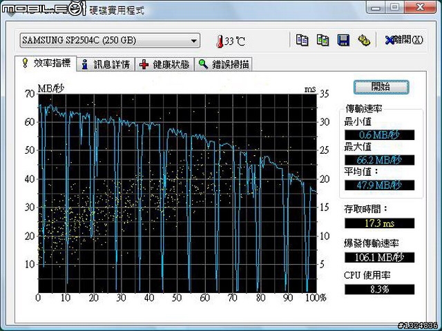 死雞、WD、SAMSUNG、ExcelStor的HD TUNE測試數據分享和疑問