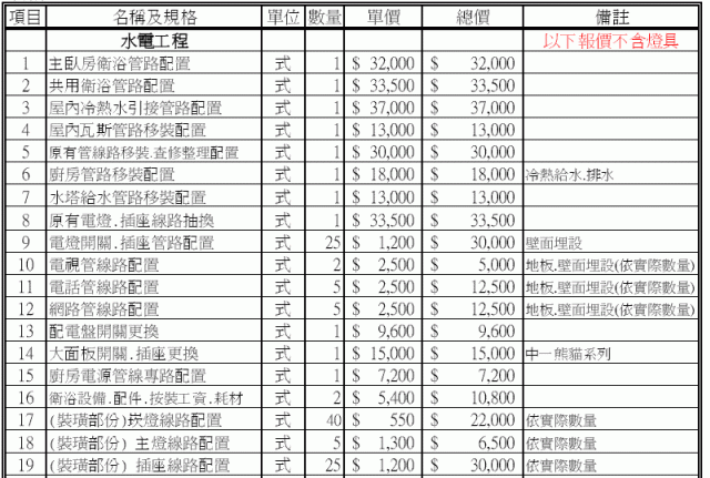 舊屋翻新-泥作和水電工程費