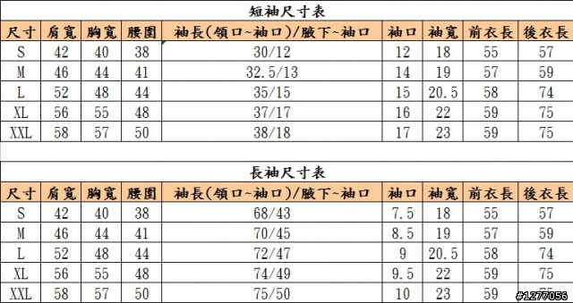 [統計]車衣加購統計(第一批車衣領取處)