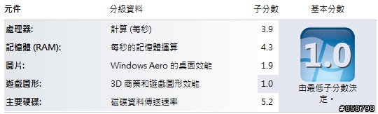 [附圖,已解決]如何強制開啟Windows Aero特效?