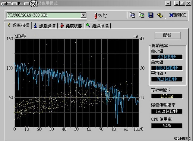 死雞、WD、SAMSUNG、ExcelStor的HD TUNE測試數據分享和疑問