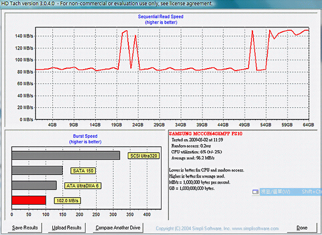 SONY VAIO TT SSD 換裝實測 - 打破單1.8吋硬碟寫入無法破百的神話
