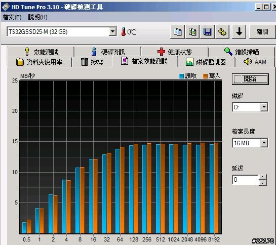 [求救] IBM T42 + 創見 32GB MLC IDE SSD = 無法辦識