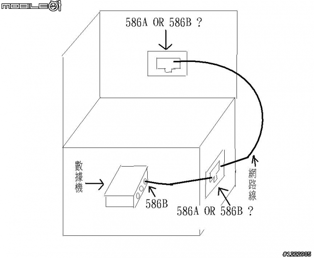 [求助]網路佈線問題?568A OR 568B?