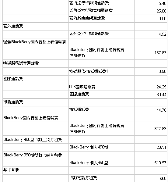 亂七八糟的費錄
